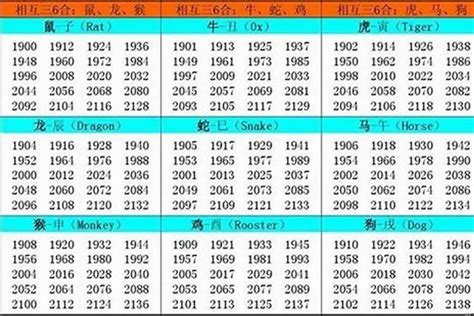 1961 牛 五行|属牛的出生年份对照表 生肖牛五行及出生年份大全